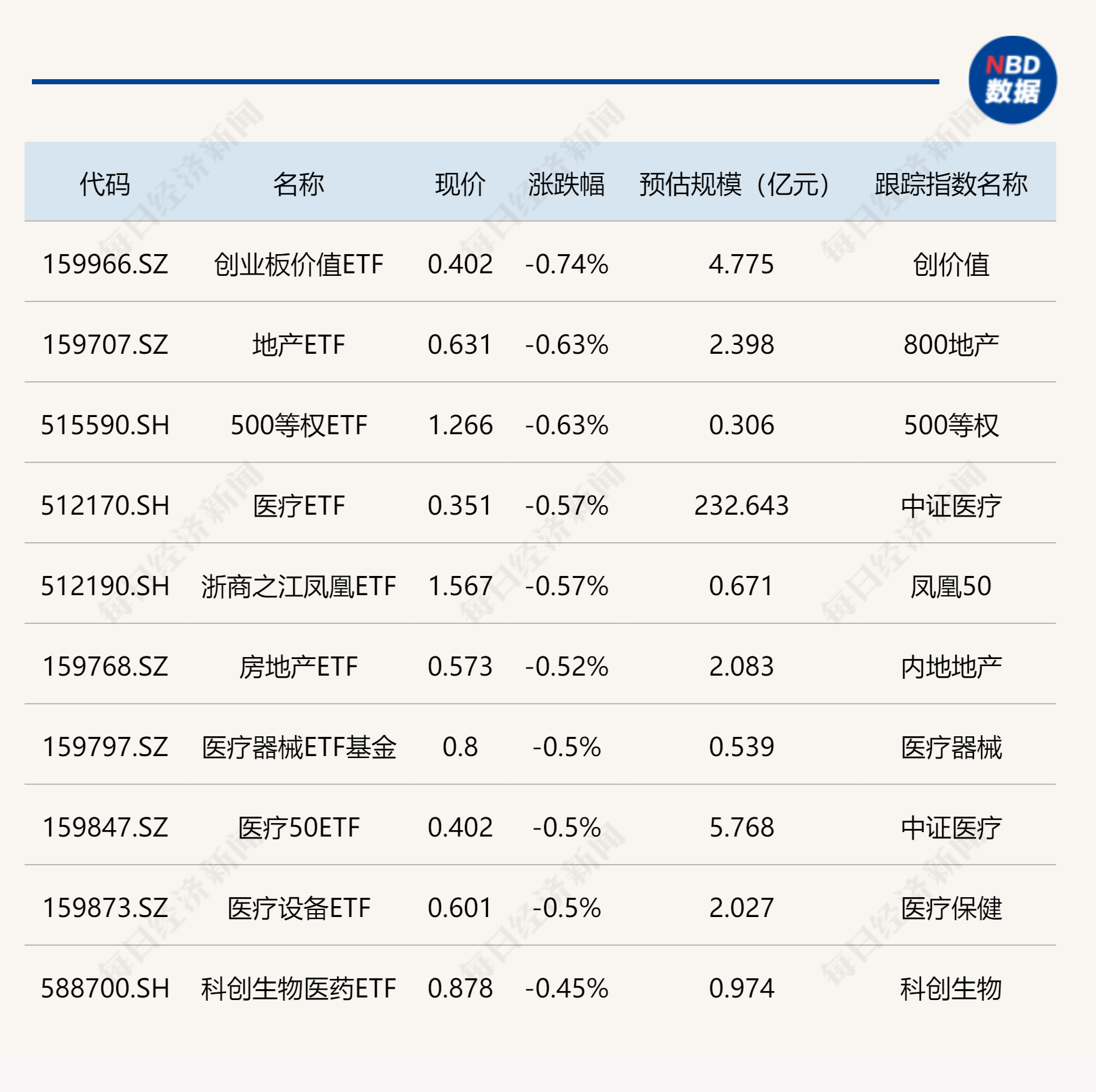 技术统计报告揭示2020年全球云计算市场规模达到新高