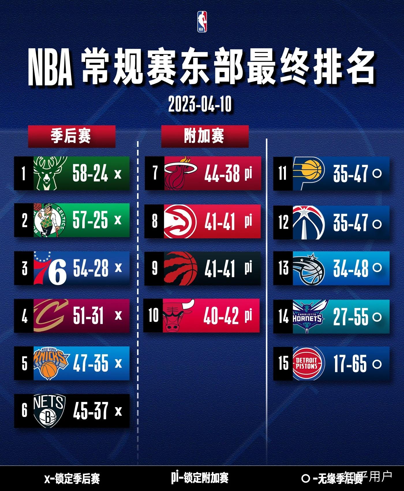 NBA季后赛战火再起，各队展开激烈对决