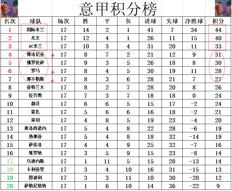 上海绿地主场小胜，稳固积分榜前列