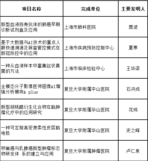 博茨瓦纳代表团运动员实力雄厚斩获佳绩