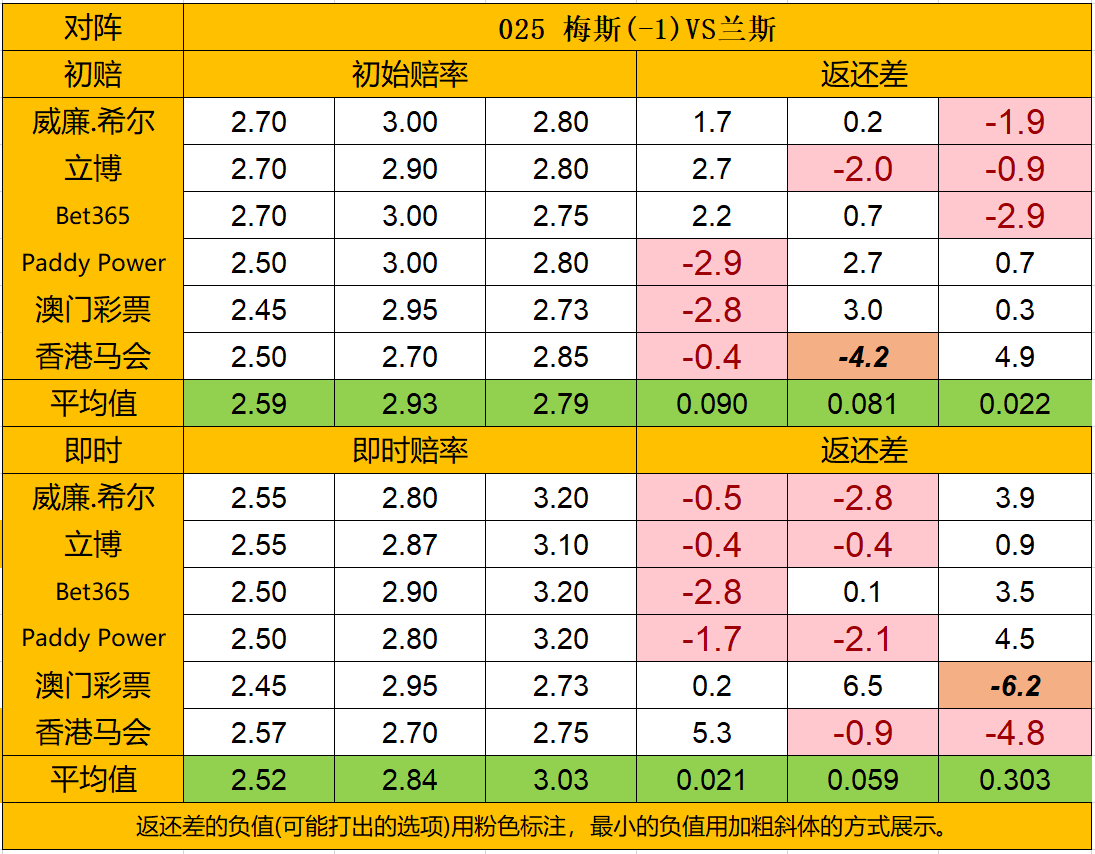 蒙彼利埃赢球，积分榜上升一位